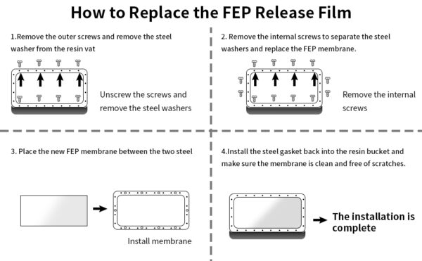 7PCS FEP Film,Release Films for Photon Mono X，Mono X2, Mono X 6K，ELEGOO Mars 4, Mars 4 Ultra, Saturn, Saturn S, M3, M3 Plus, Sonic Mini 8K, Mighty 4K 3D Printer,260 x 200 x 0.15mm - 图片 5